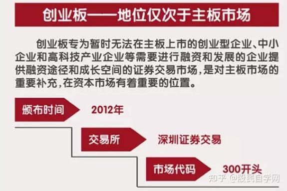 創(chuàng)業(yè)版股票上市規(guī)則詳解，一步步教你完成上市任務(wù)指南