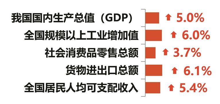 不變價(jià)格的概念、應(yīng)用與意義解析