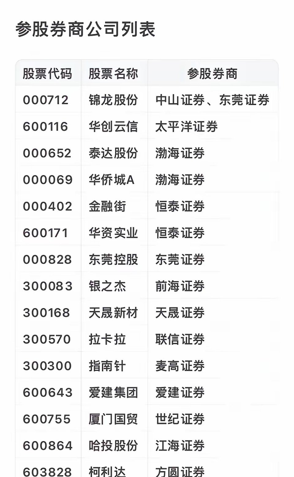 上市公司大全，攀登巔峰之路，自信成就夢(mèng)想之旅