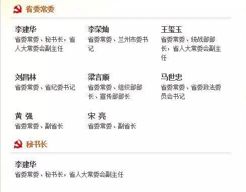 甘肅省委常委最新名單重磅更新！