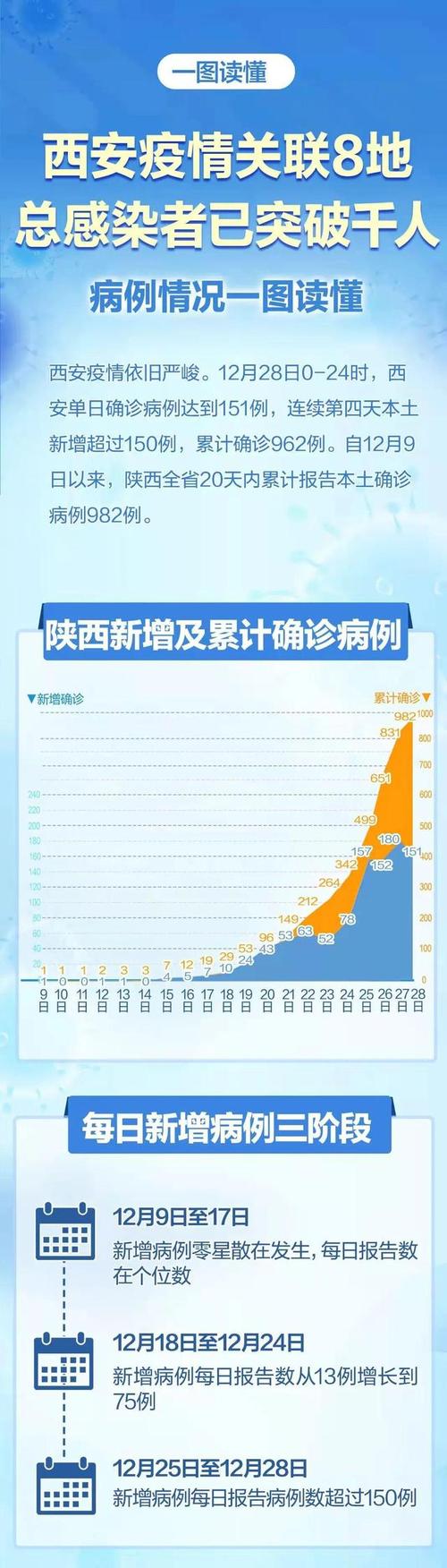 西安最新疫情動態(tài)更新