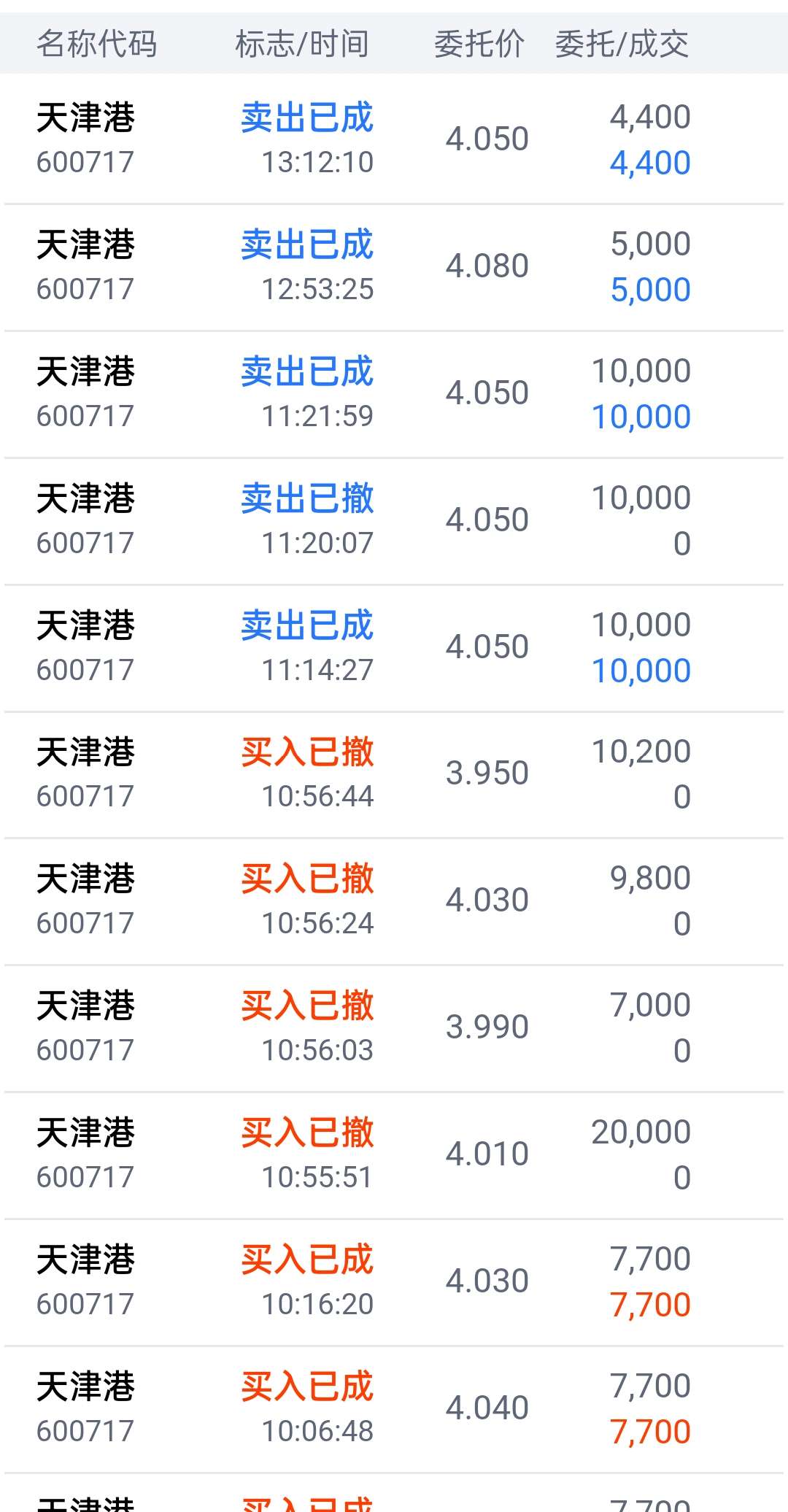 天津港股票深度解析，投資價(jià)值的探索與洞察