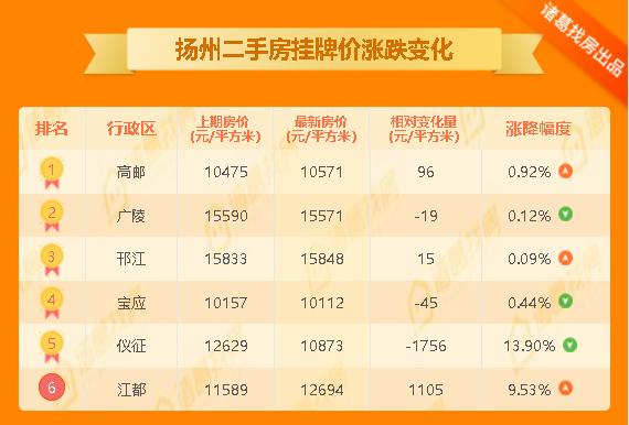 儀征二手房市場動(dòng)態(tài)概覽，最新市場動(dòng)態(tài)及分析