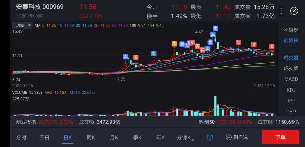 安泰科技股票最新動(dòng)態(tài)，小巷中的隱藏瑰寶。