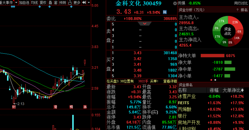 星徽精密股票最新動態(tài)，變化帶來自信，學(xué)習(xí)鑄就未來之路