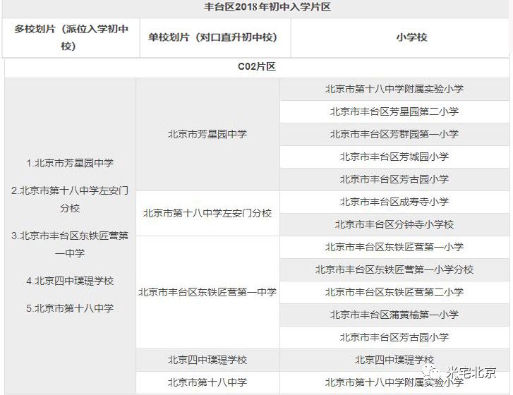 豐臺人大附最新進展，未來之城崛起，自信之路展現(xiàn)新篇章