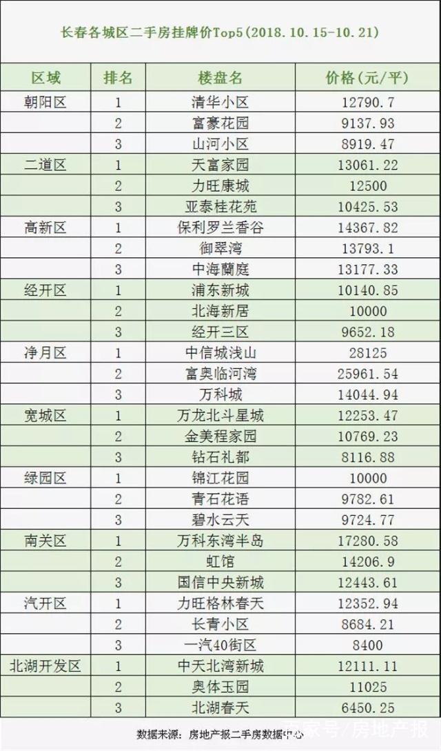 最新長(zhǎng)春二手房急售，科技重塑居住，未來(lái)生活即刻擁有