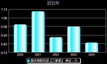 安靠智電股票最新動(dòng)態(tài)更新，最新消息一覽