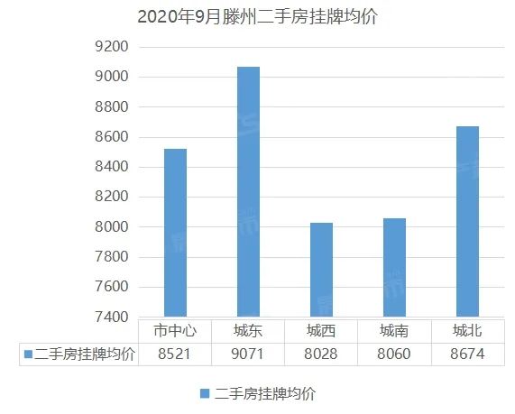滕州二手房最新價(jià)，與自然美景的邂逅，尋求內(nèi)心平和的居所