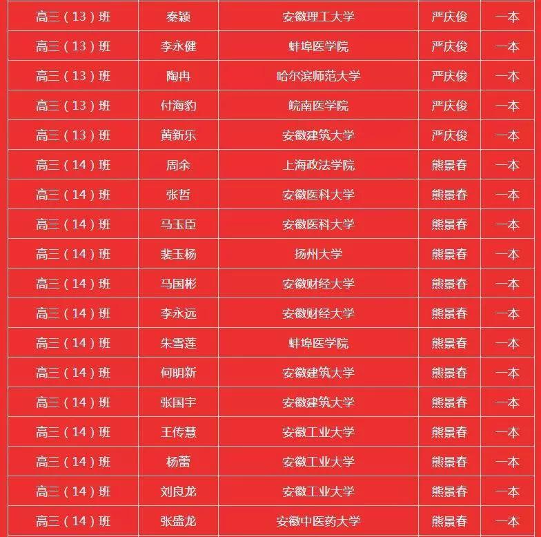霍邱二中搬遷最新動(dòng)態(tài)，最新消息揭曉！