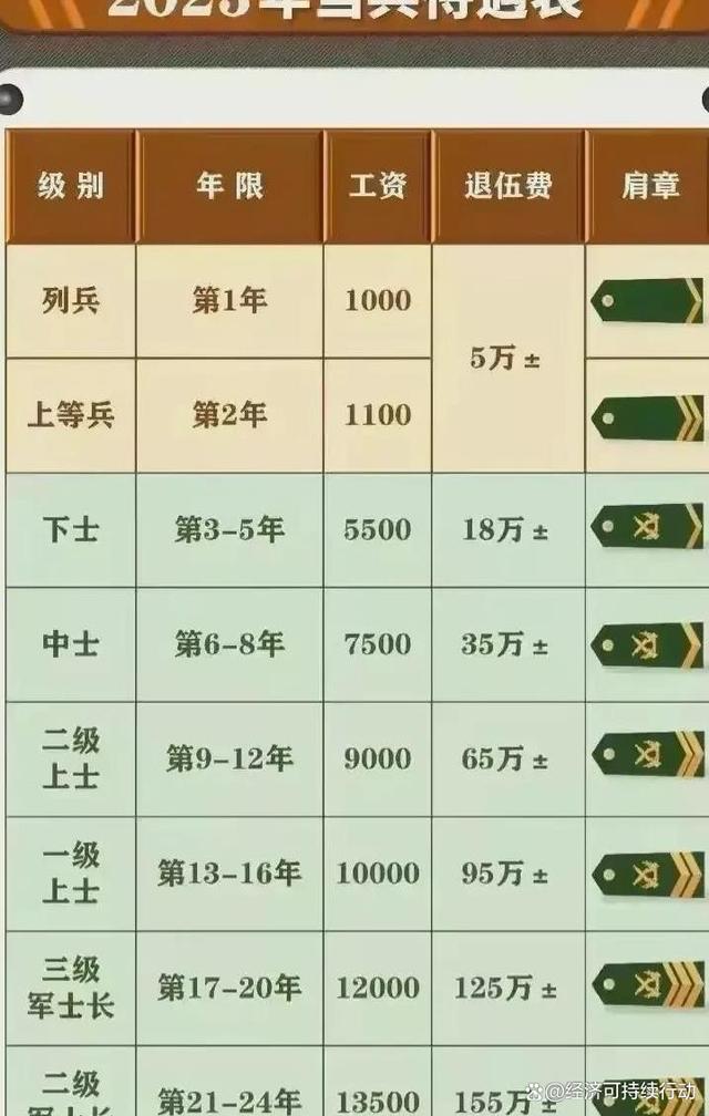 部隊長工資最新動態(tài)與自然的呼喚，美景之旅啟程