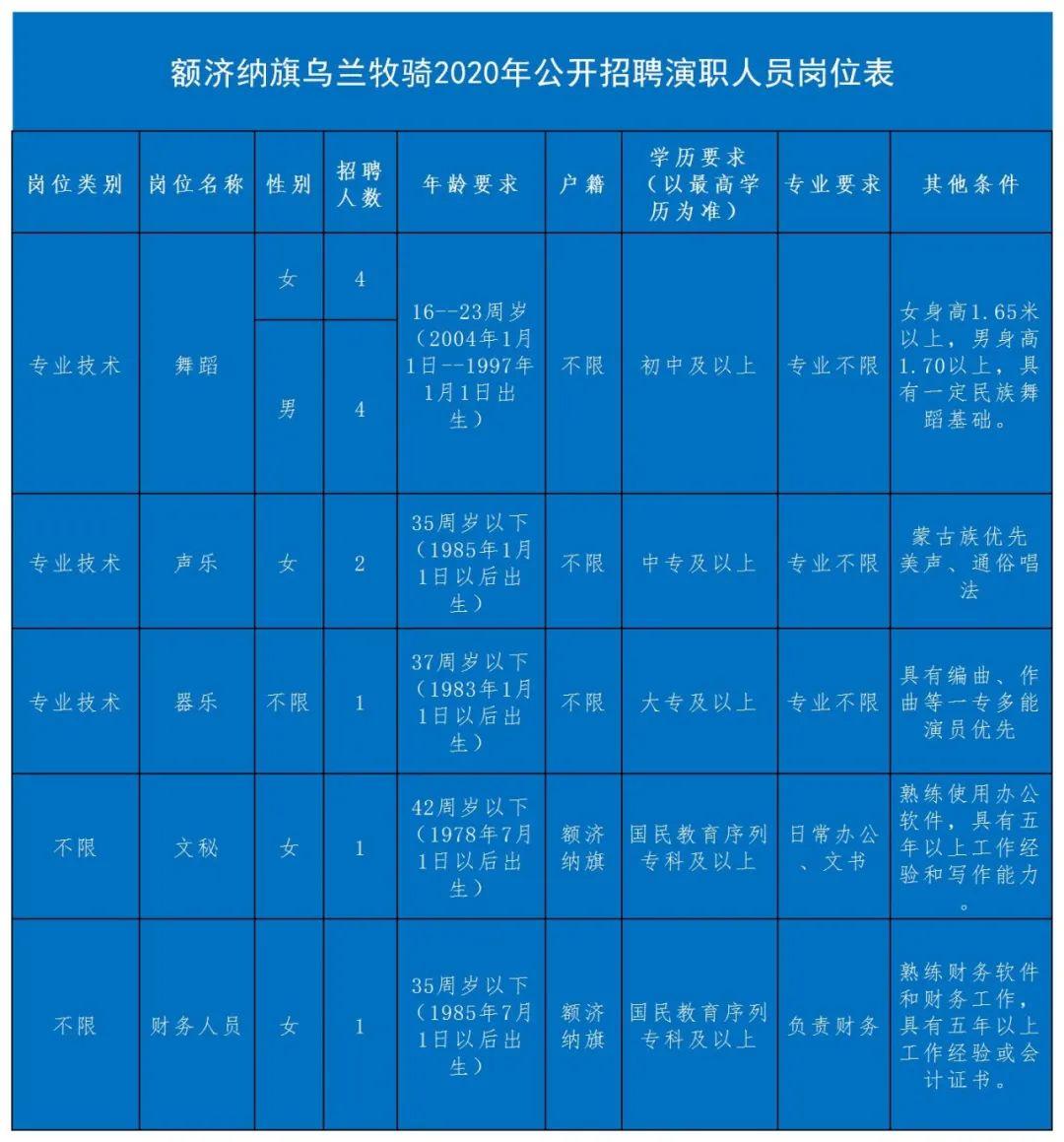 烏蘭浩特市最新招聘信息，城市發(fā)展與人才流動(dòng)的和諧旋律