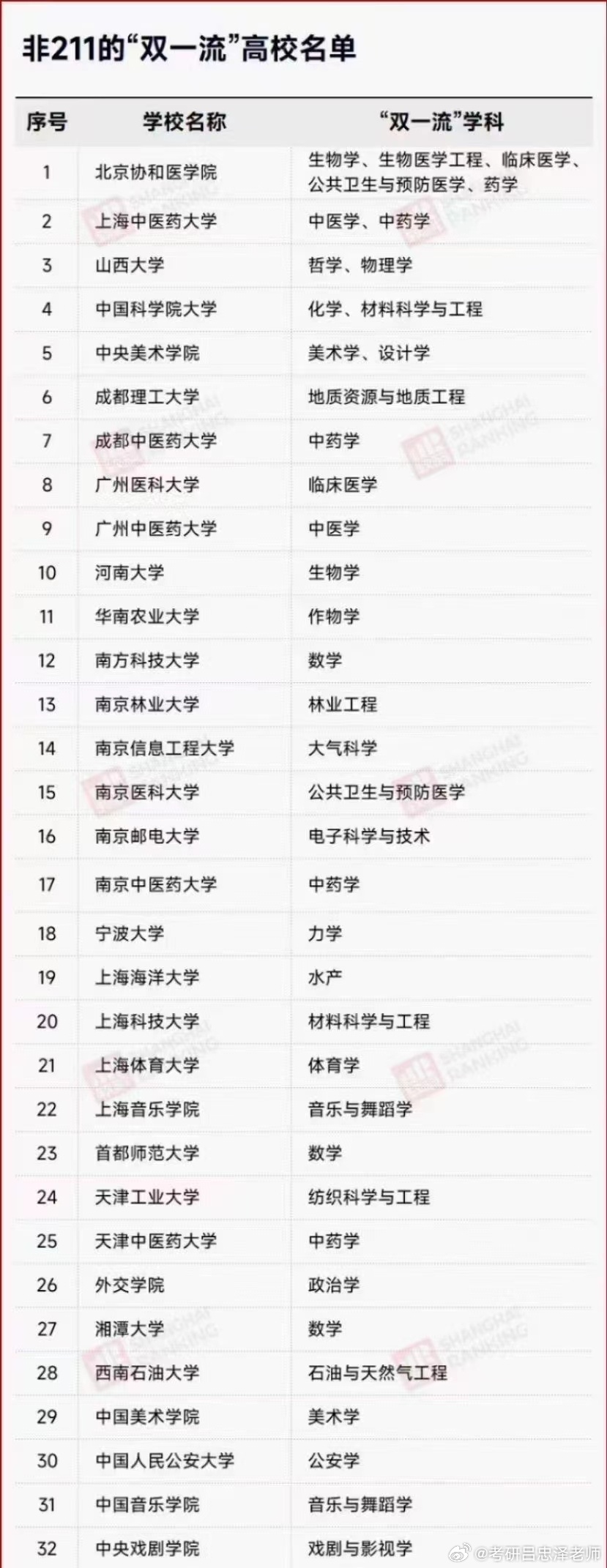 高校雙一流最新動態(tài)，夢想啟航，成就未來之光