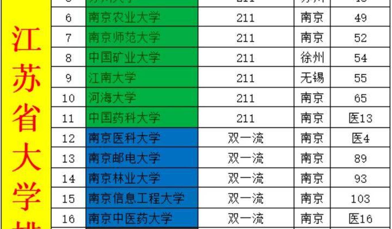 江蘇省大學排名最新榜單出爐，夢想起航，青春傳奇共同書寫之路（2025版）