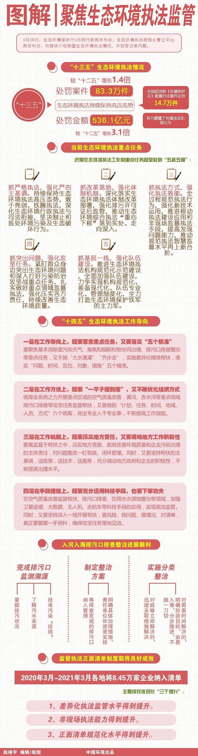 生態(tài)環(huán)境執(zhí)法改革最新動態(tài)，深度解析改革影響及一種觀點的分析