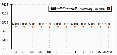 無(wú)錫鵝湖一號(hào)最新房?jī)r(jià)，時(shí)代印記與市場(chǎng)的脈動(dòng)