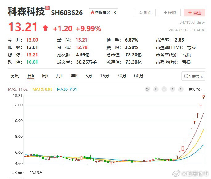科森科技股票最新動(dòng)態(tài)，自然美景的心靈之旅，遠(yuǎn)離塵囂的探索之旅
