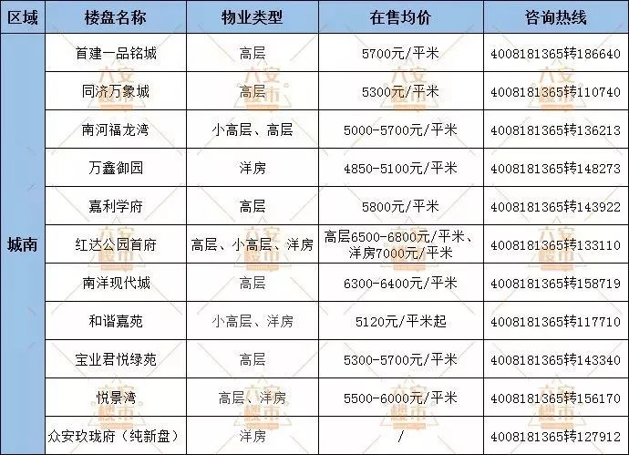 五河縣城南最新房?jī)r(jià)概覽，最新房?jī)r(jià)信息一覽無(wú)余