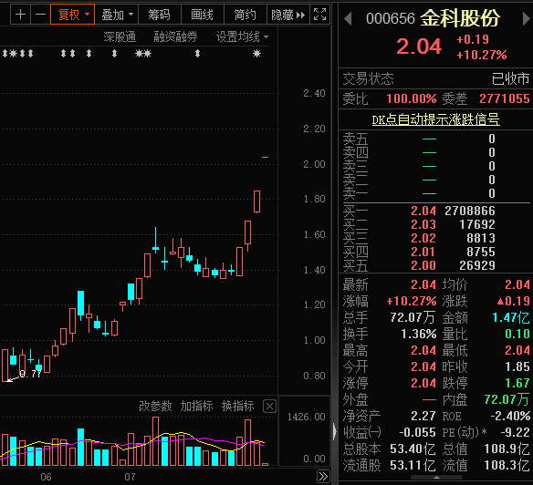 金科股份最新目標價揭秘，領(lǐng)域地位與未來前景的透視