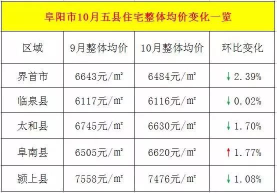 太和縣房價變遷，時代印記與未來展望