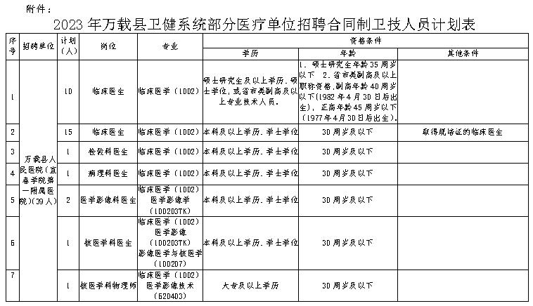 萬載最新招聘信息網(wǎng)，連接人才與機(jī)遇的橋梁平臺