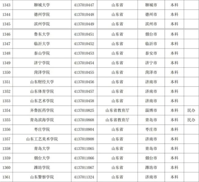 辦公設備租賃服務