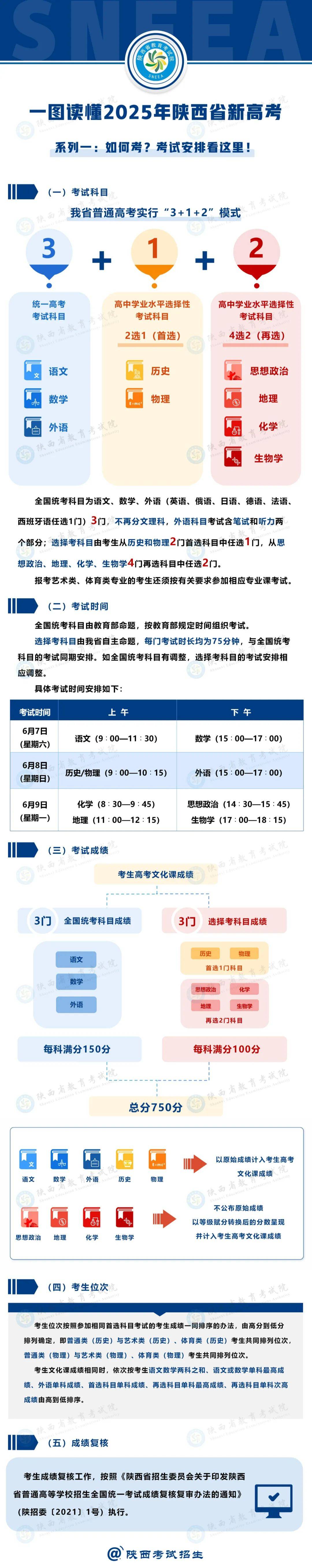 陜西高考改革最新方案揭秘，步驟指南與未來趨勢分析（2025版）