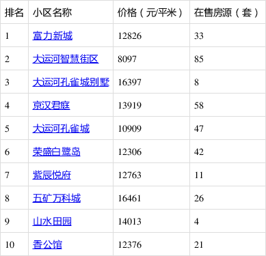 香河縣最新二手房，探索自然美景的旅行，尋找內心的平靜居所